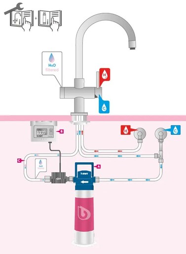BWT česma za sudoper Grohe + filter za vodu Besttap +