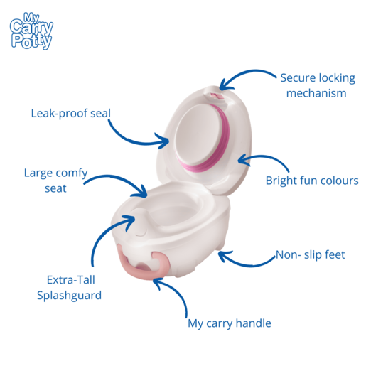 My Carry Potty prenosna tuta - Mačka Potty