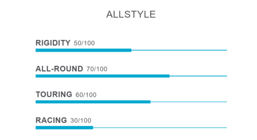 AQUATONE ALLSTYLE ALU DOUBLE BLADE