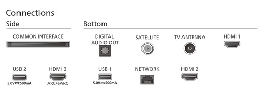 PHILIPS QD MiniLED televizor 65PML8709/12, 4k Ultra HD, Smart TV, Google TV™, P5 Perfect Picture Engine, Dolby Atmos