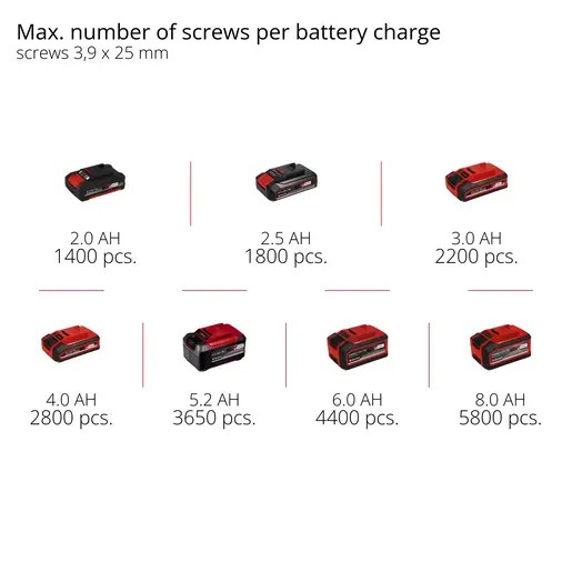 Einhell Aku odvijač za rigips TP-DY 18 Li BL-Solo PXC