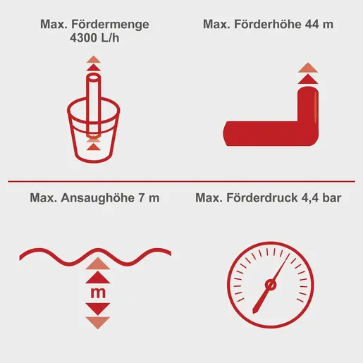 Scheppach hidropak hidrofor HWW1000 1000 W