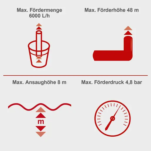 Scheppach hidropak hidrofor HWW1400 1400 W