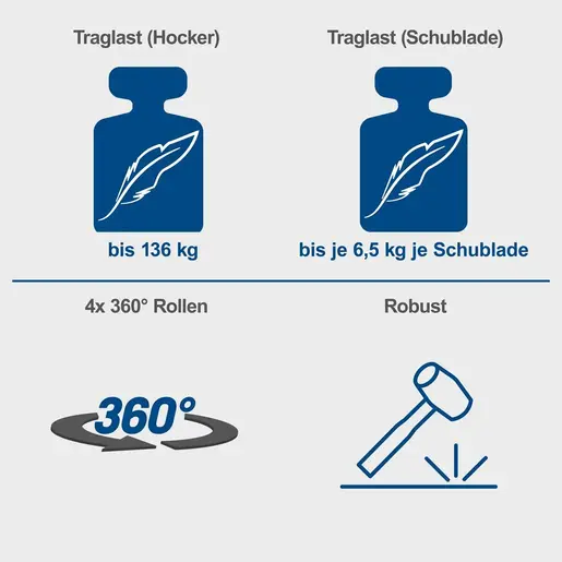 Scheppach radionička stolica s kotačima i ladicama 2u1 TW900