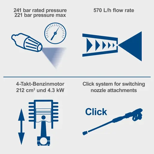 Scheppach Benzinski perač visokim pritiskom HCP5000