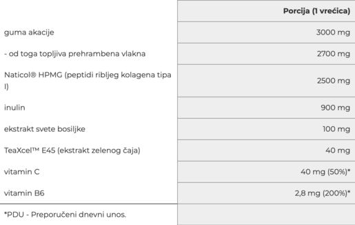 Battery Collagen Night Burner – noćni sagorjevač masti s kolagenom, 10 vrećica