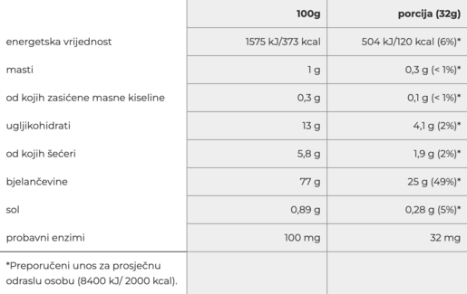 Battery Rebel Whey Protein – kolačić & krema, 1800 g