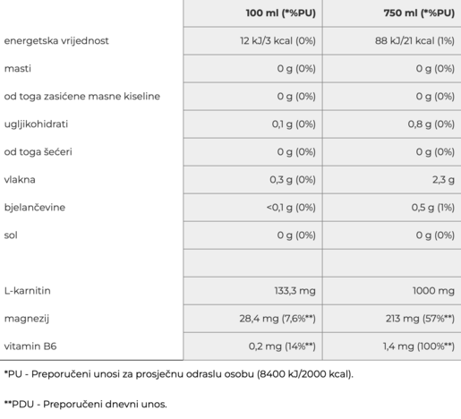 Nutrend Carnitine - napitak sa L-karnitinom - menta + zova, 8 x 750 ml