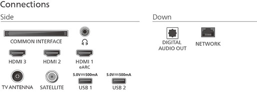 PHILIPS TV QLED 85PUS8510/12, AMBILIGHT 4K QLED 4K TV,  Titan OS Pametna platforma, P5 Image processor, Dolby Atmos