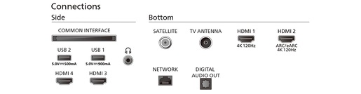 PHILIPS OLED televizor 65OLED809/12, 4K Ultra HD, Smart TV, Google TV™,  Ambilight s 3 strane, 120 Hz, P5 AI Perfect Picture Engine