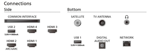 PHILIPS OLED televizor 55OLED759/12, 4K Ultra HD, Smart TV, TITAN OS, Ambilight s 3 strane, VRR 120 Hz, P5 AI perfect, Metalni okvir