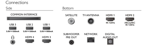 PHILIPS OLED+ televizor 55OLED908/12, 4K Ultra HD, Smart TV,  Google TV, Ambilight , 120 Hz, zvuk Bowers & Wilkins 80W