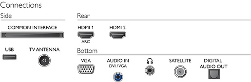 PHILIPS LED televizor 24PFS5535/12, Full HD, Pixel Plus HD,