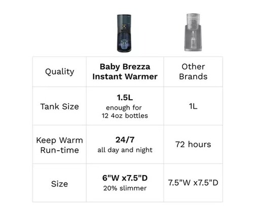 Baby Brezza Grijač za vodu Instant Warmer, Black