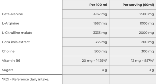Nutrend Pump Shot – pre-workout bez kofeina za snagu i energiju, rainbow, 60 ml