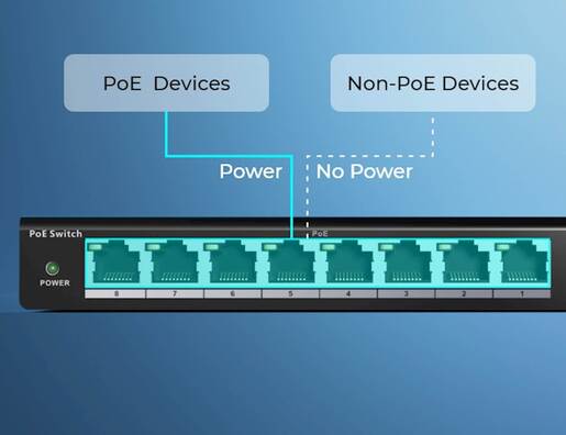 REOLINK PoE switch – 10 portova, 120W, max 30W po portu