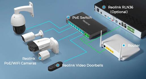REOLINK PoE switch – 10 portova, 120W, max 30W po portu