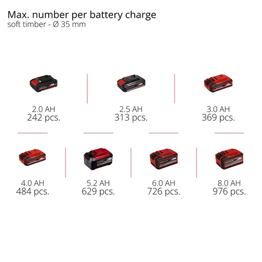 Einhell PXC aku višenamjenska pila TE-AP 18/13 Li-Solo