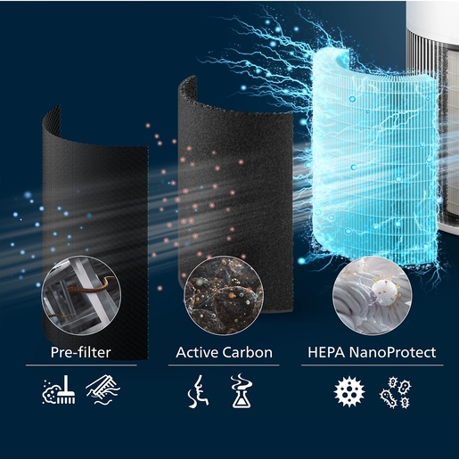 PHILIPS pročišćivač zraka AC2220/10