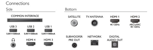 PHILIPS OLED+ televizor 55OLED909/12,  4K Ultra HD, Smart TV, Google TV™,Ambilight s 4 strane, 120 Hz, P5 AI Perfect Picture, Metalni okvir – Black Friday promo