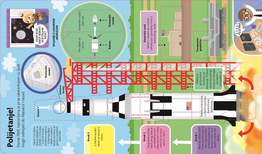 Želim znati – Istraživanje svemira