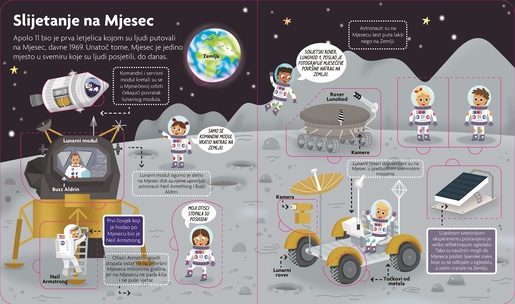 Želim znati – Istraživanje svemira