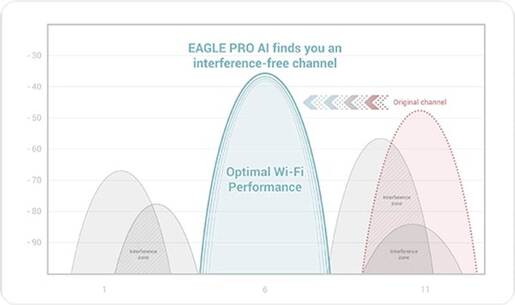 D-LINK Router N300 Smart Router R03/E