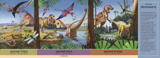 Otkrij donosaure svijeta