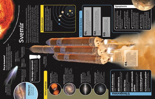 Enciklopedija općeg znanja - Budi genije - dječija enciklopedija