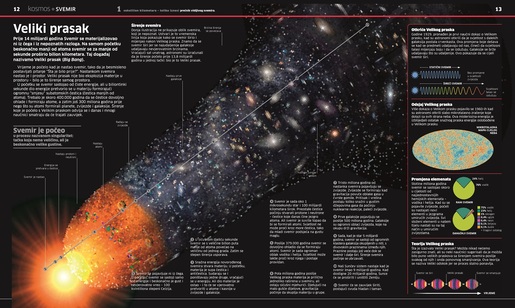 Enciklopedija znanja