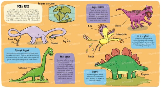 Mali istraživači - Dinosauri