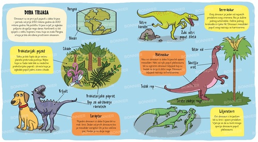 Mali istraživači - Dinosauri