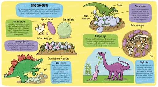 Mali istraživači - Dinosauri