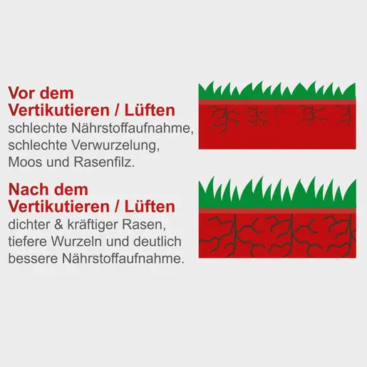 Scheppach električni prozračivač travnjaka SC38