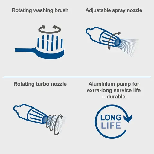 Scheppach perač visokim pritiskom SHD180 180 bar
