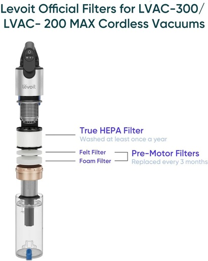 Levoit set filtera za štapni usisivač LVAC-300