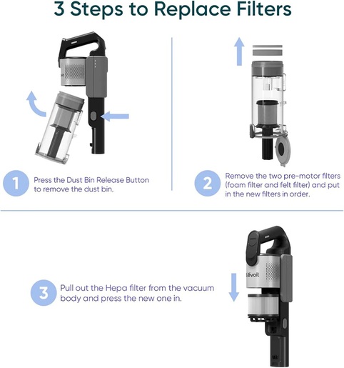 Levoit set filtera za štapni usisivač LVAC-300