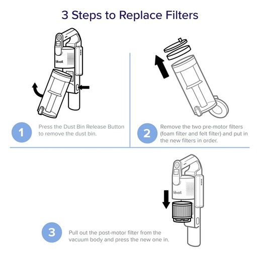 Levoit set filtera za štapni usisivač LVAC-200