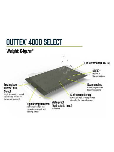 Šator za četiri osobe Blackwood 4