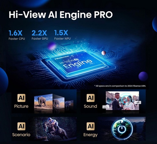 Hisense Mini LED 100U8Q, 4K Ultra HD, Smart TV, VIDAA , Hi-View AI Engine PRO,4.1.2 Surround, 165Hz Game Mode Pro, Crni