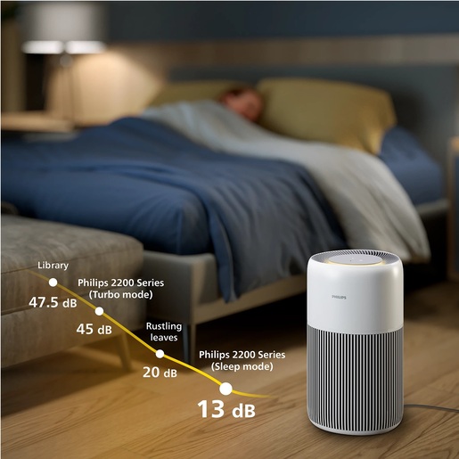 PHILIPS pročišćivač zraka AC2220/10