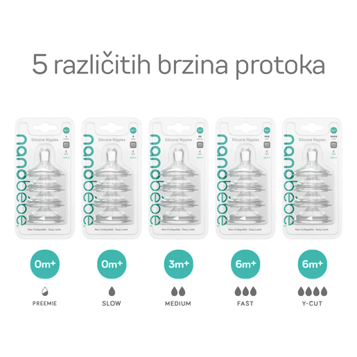 Nanobébé® silikonski sisači za dječje flašice, 2 kom, Slow Flow GEN2