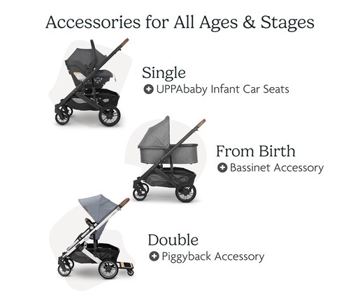 UPPAbaby dječja kolica Cruz V2, Dark Blue