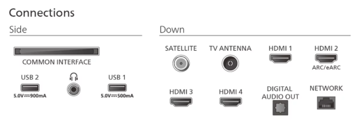 PHILIPS QD MiniLED televizor 65MLED920/12, 4K Ultra HD, Titan OS, Smart TV, Ambilight, 144 Hz VRR, P5 Perfect Picture Engine, Crni