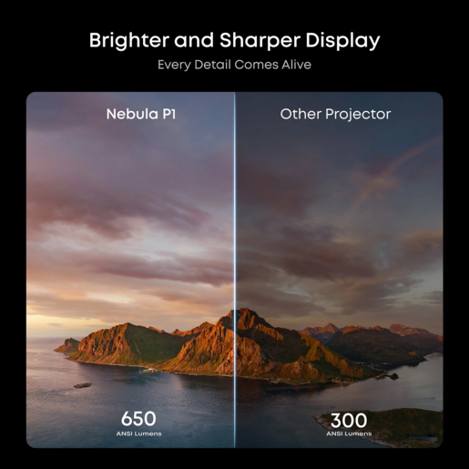 ANKER projektor Soundcore Nebula P1, Full HD 1080p, 650 ANSI lumena, Google TV, Dolby Audio, 20W zvučnici