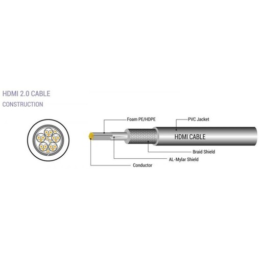 SBOX Kabal HDMI-HDMI 1.4 M/M 1,5m