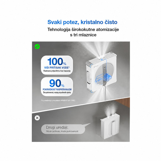 ECOVACS robotski čistač prozora WINBOT W2S OMNI, TruEdge, 8000 Pa, do 110 min