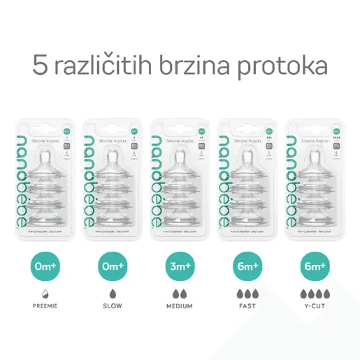 Nanobébé Nanobébé silikonski sisači za dječje bočice, 2 kom, Y-cut, GEN2 / F3023419