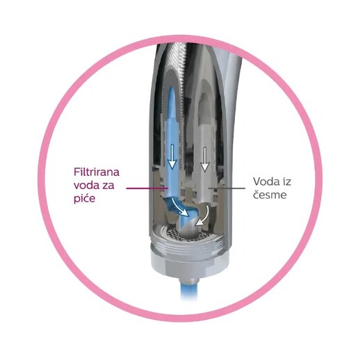 BWT Besttap filter za vodu s GROHE 3-u-1 slavinom