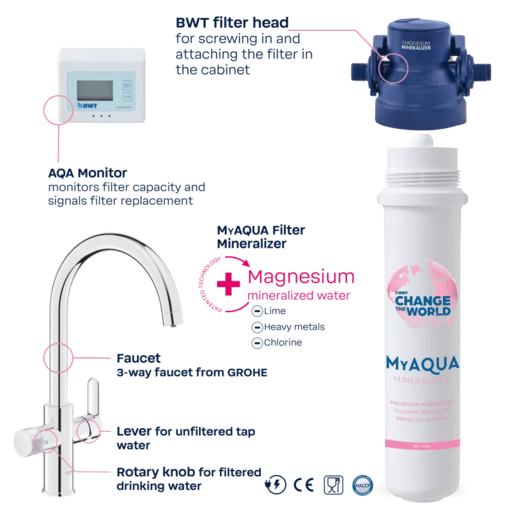 BWT AQA drink Pure 2.0 + GROHE 3-u-1 filter set, MyAQUA Soft
